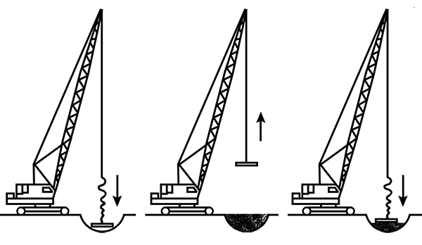 Dynamic Compaction