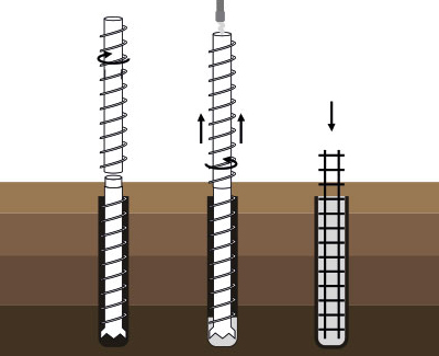 Mini Piling Diagram