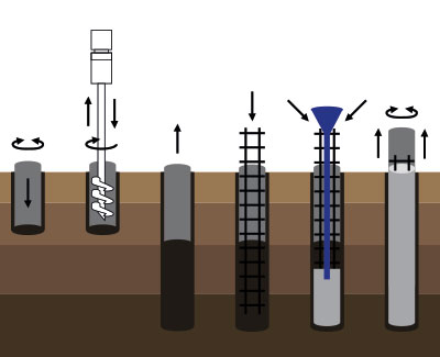 Rotary Piling Diagram