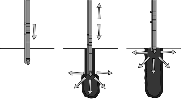 Vibro Stone Columns